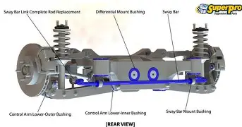 Subaru Forester Front Suspension (Knee Assembly)